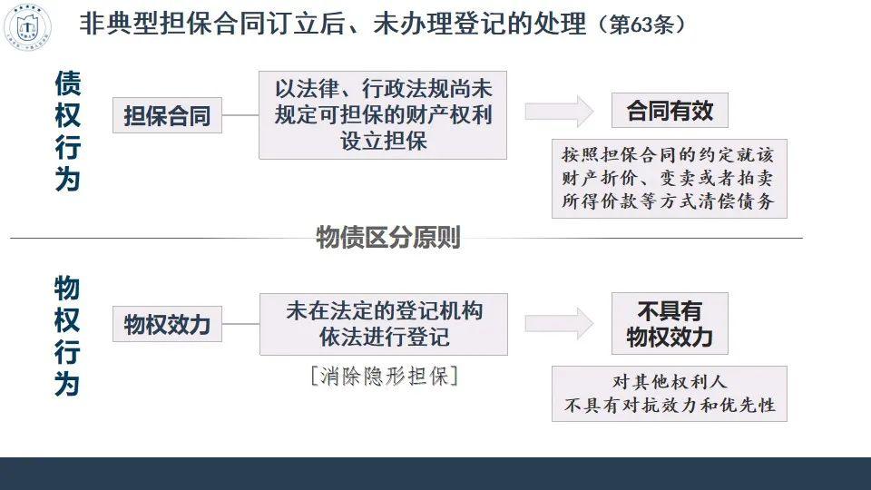 民法典担保制度司法解释全文,民法典担保制度司法解释详解