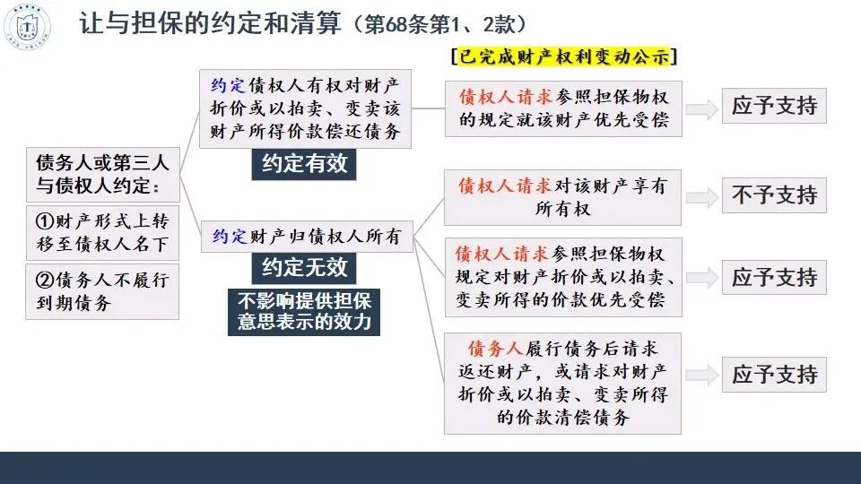 民法典担保制度司法解释全文,民法典担保制度司法解释详解