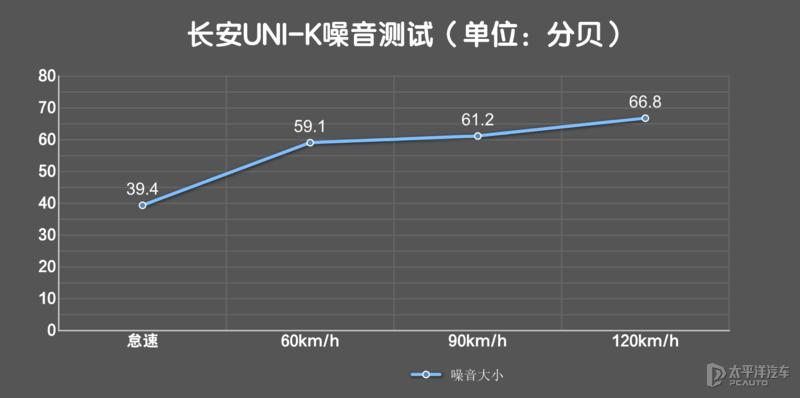 长安uni-k和长安cs75plus哪个好,长安uni-k车怎么样值得买吗