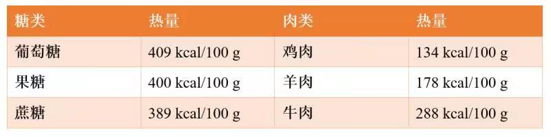 北京号小课堂|水果越甜热量越高？衣服中的涤纶、腈纶、锦纶到底有什么区别？