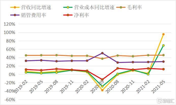 耐克巅峰之年篮球鞋,耐克最新款球鞋测评