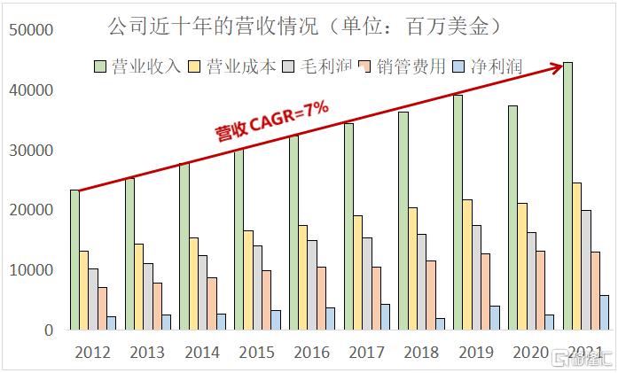 耐克实战球鞋之王2022,耐克巅峰之作