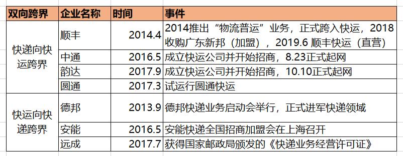 搞货运的基本常识,货运知识视频