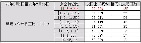 股票多空持仓分析,今日持仓实盘分析