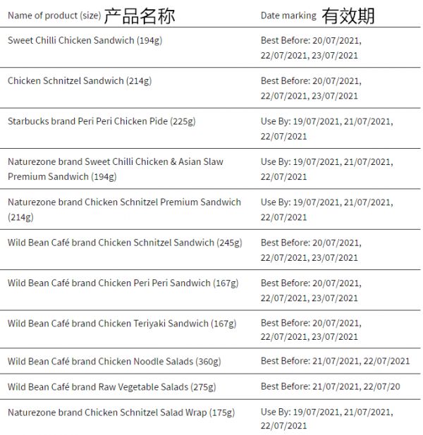 新西兰召回哪些食品,召回涉及多个品牌