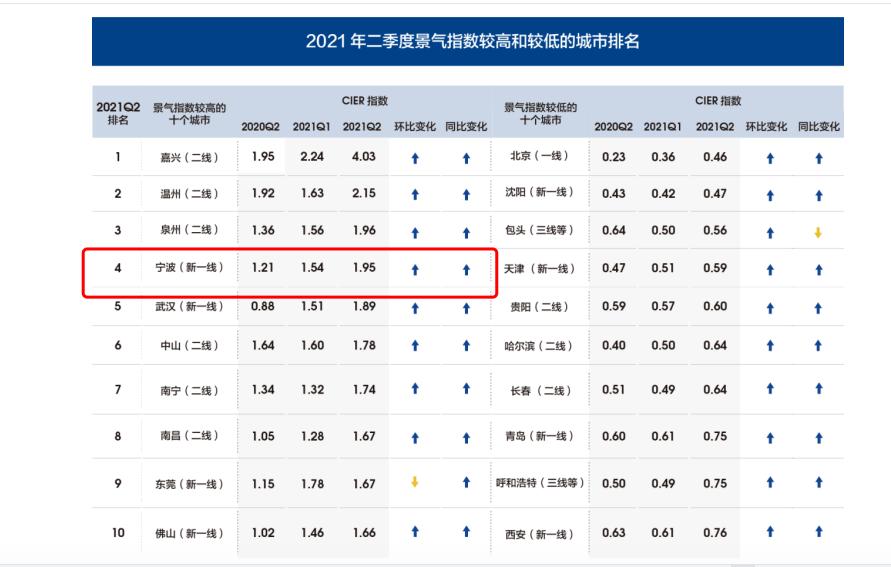 招工需求激增,宁波工作招聘8000-15000最新