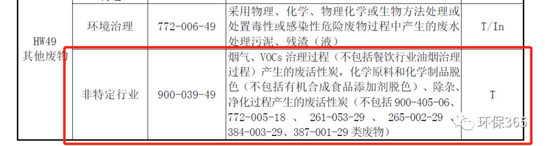 活性炭废炭处理,废活性炭危废主要成分