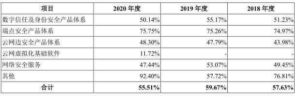 浜氫俊瀹夊叏ipo閫氳繃,浜氫俊缃戠粶瀹夊叏瓒嬪娍