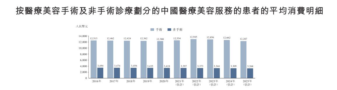 伊美尔美容院丰胸事件,伊美尔上市风波