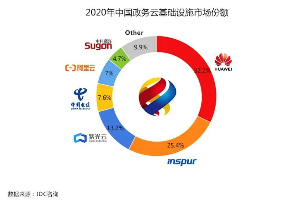 阿里云最终的征途,阿里云隐秘的角落