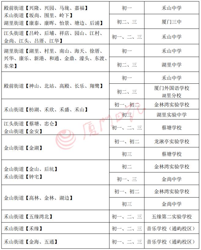 厦门民办学生怎么能转进公办小学,厦门岛内民办小学怎么升入初中