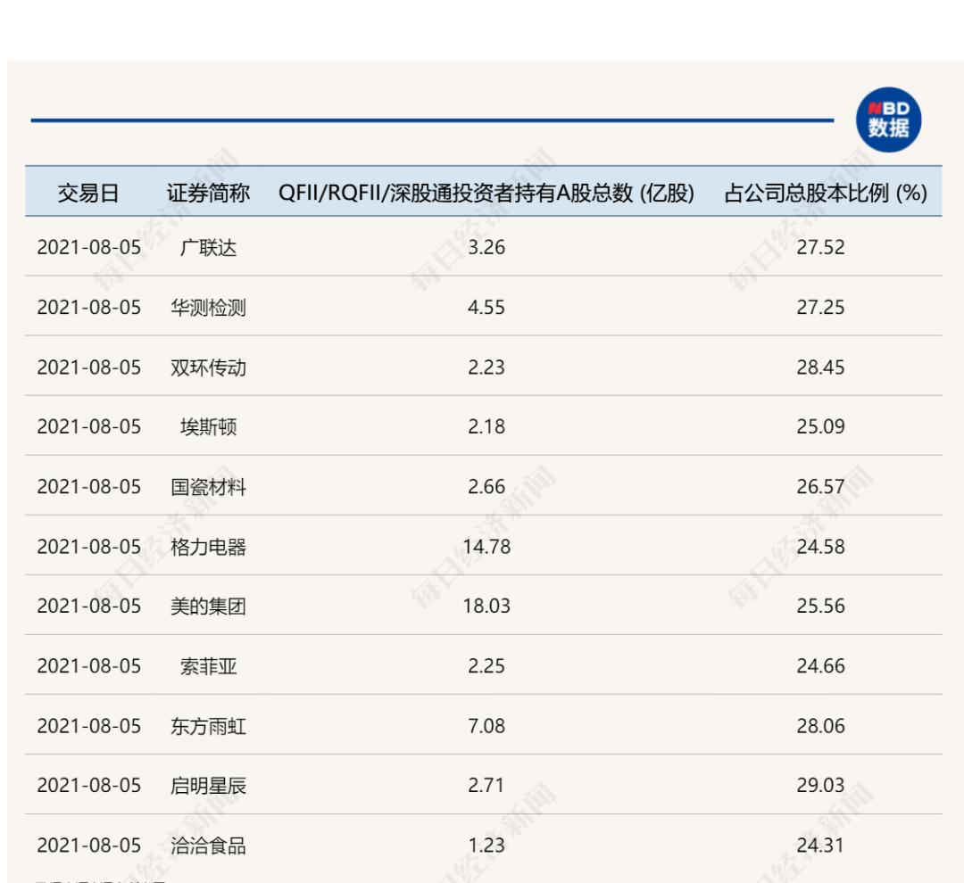 基金经理为何敢于逆势布局,基金经理最喜欢追涨杀跌