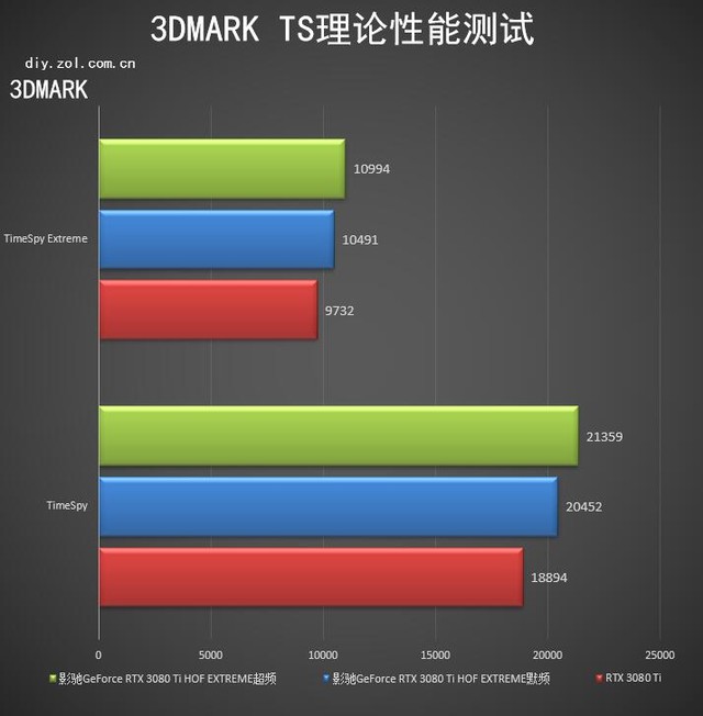 影驰hofextreme3080ti,影驰geforcertx3080ti金属