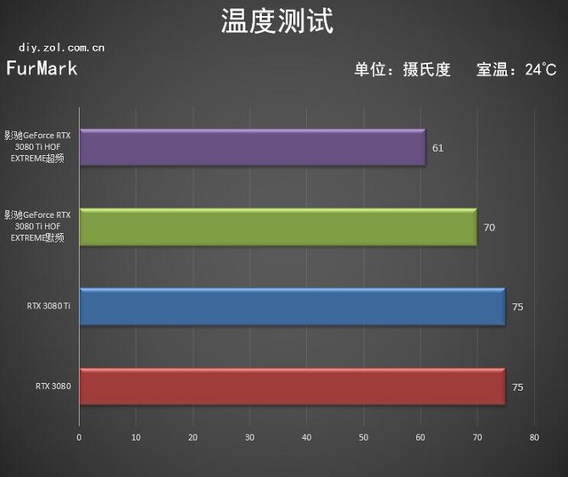影驰hofextreme3080ti,影驰geforcertx3080ti金属