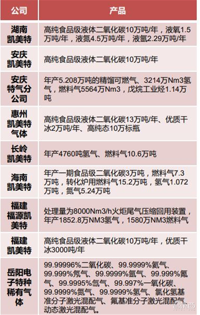 揭秘电子特气,芯片制造的血液,八大国内玩家一文看懂|智东西内参