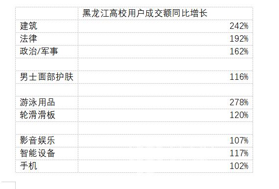 关于大学生网购商品的调查问卷,大学生网购都买什么