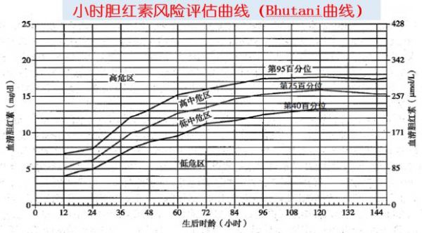 刚出生的宝宝黄疸怎么预防,新生宝宝为什么容易出现黄疸