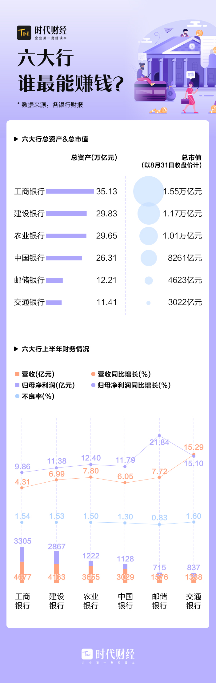 国有银行工作人员年薪,交行在国有银行中的待遇