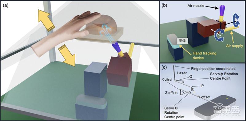 全息3d投影篮球,科学实验全息投影3d