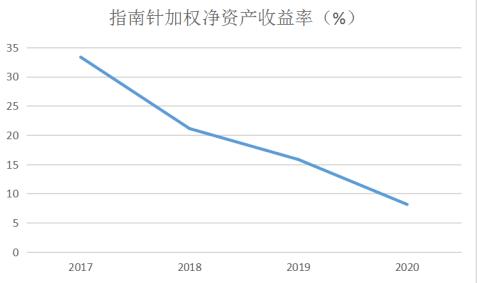 和讯sgi指数靠谱吗,和讯sgi公司排名2021