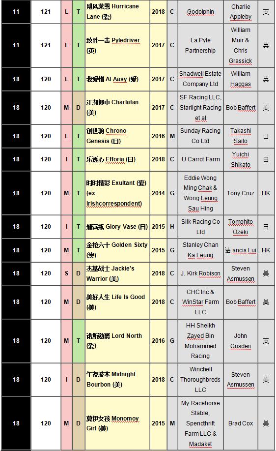 十大最强马匹排名,三马摩托车排行榜