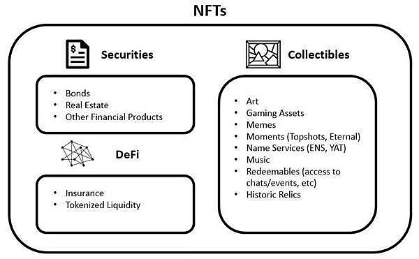 nft板块深度分析,nft的发展前景与展望