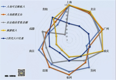 宁波十大宜居城市,宁波全国排名第二城市