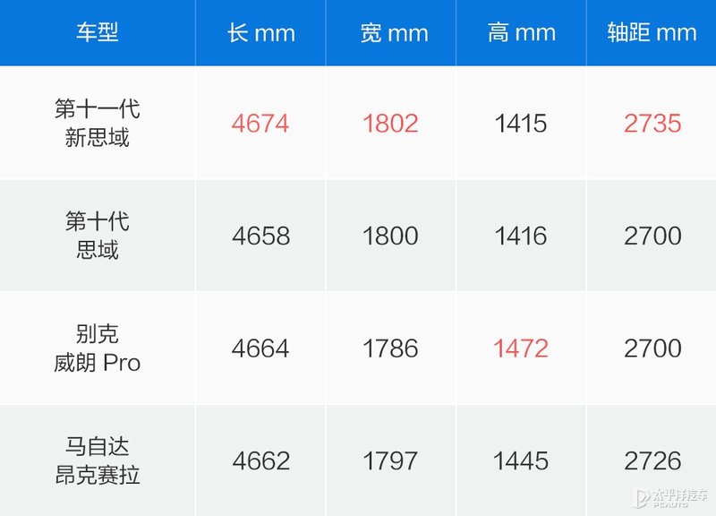 第十一代思域预售,本田十一代思域1.5t高低功率区别