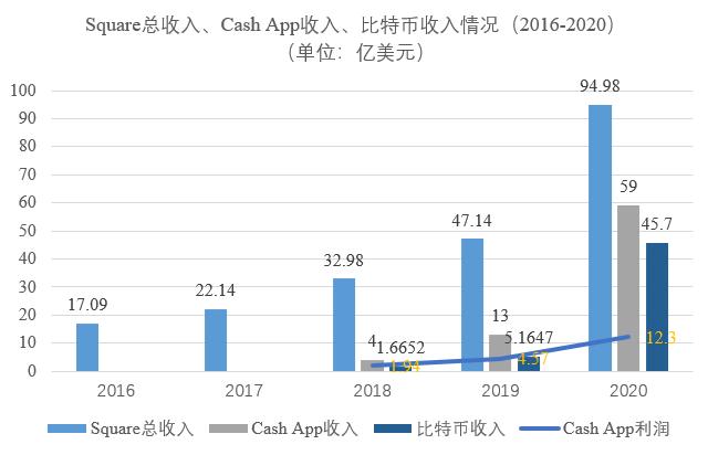 cashapp全球支付,下载cashapp
