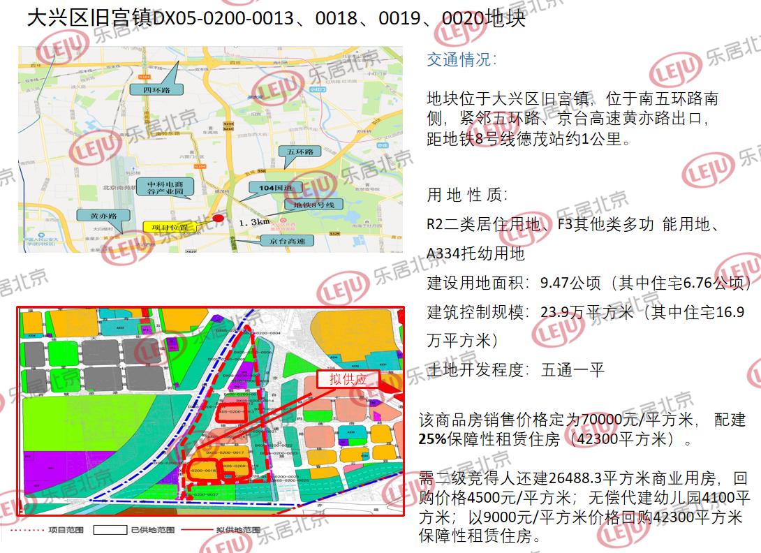 北京拟集中出让23块用地顺义,北京拟再出让29宗商品房用地