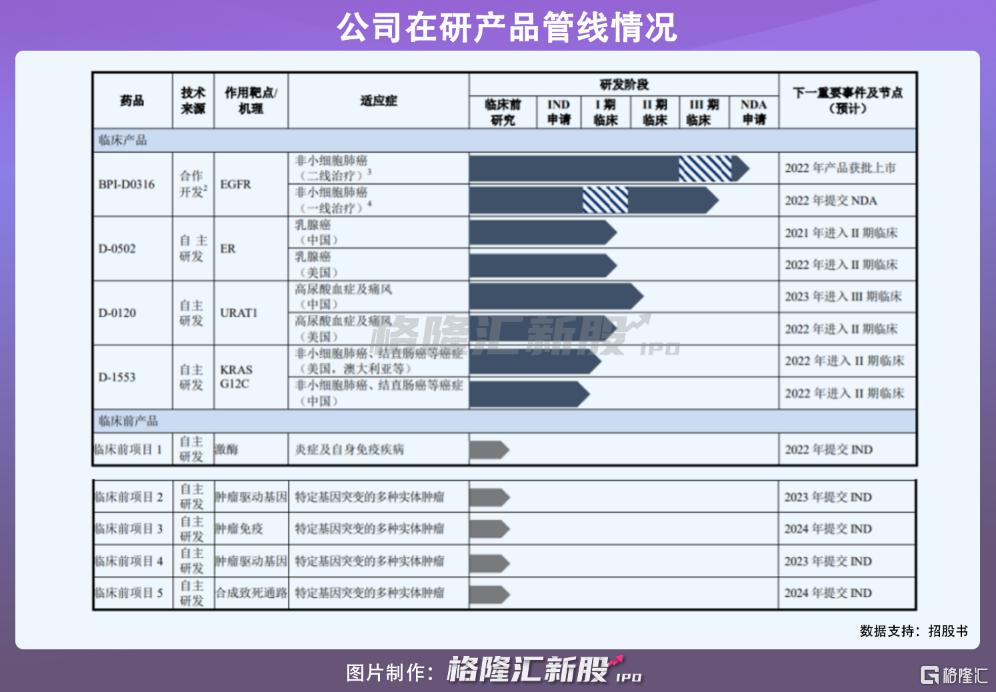 益方生物上市,贝达药业益方生物