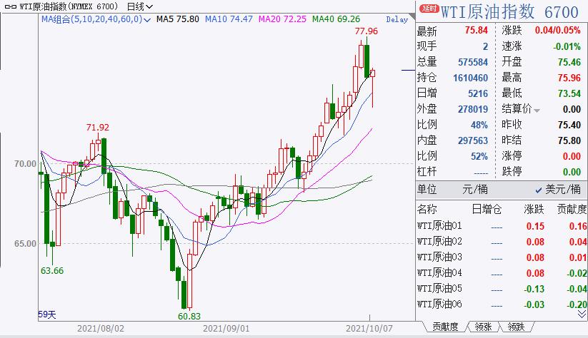 天然气史诗级行情,天然气价格暴涨会产生哪些影响