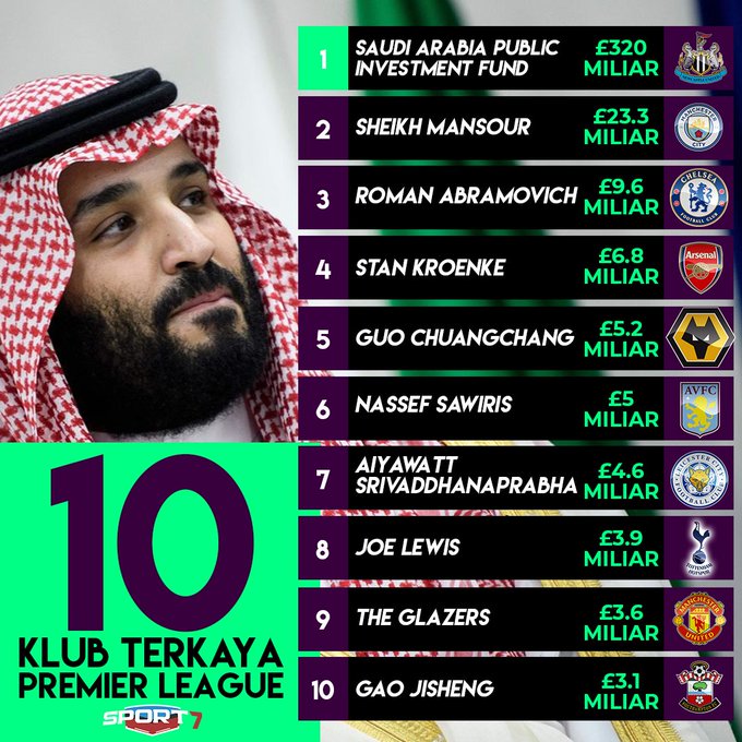 缔造全球最富有俱乐部！英超新巨无霸诞生沙特主权财富基金缘何玩起足球？