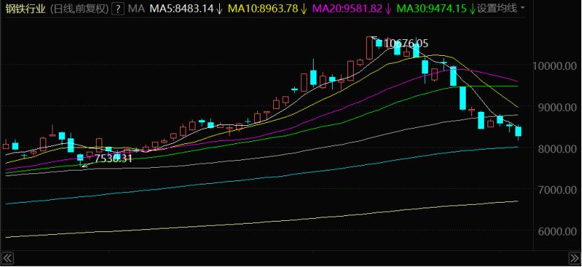 太钢不锈明天走势怎样,太钢不锈走势分析