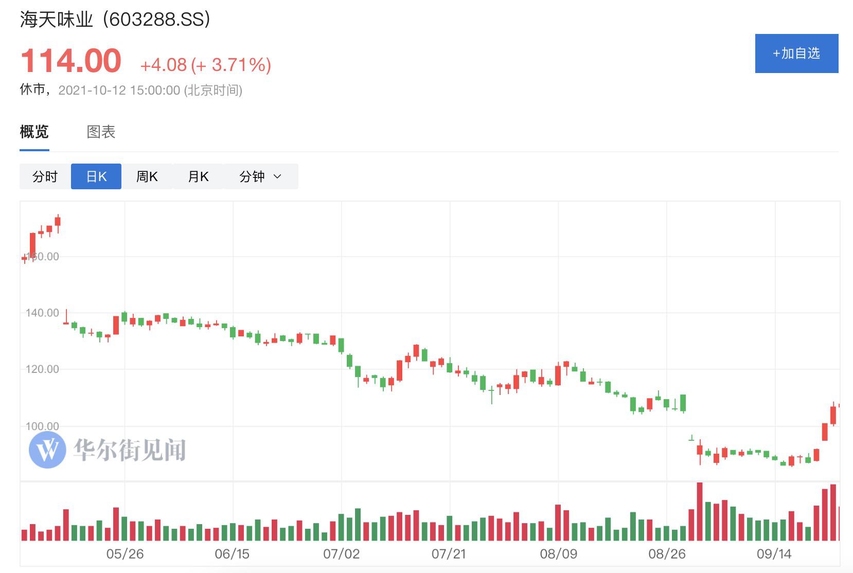 海天味业的未来走势,海天味业长线价值