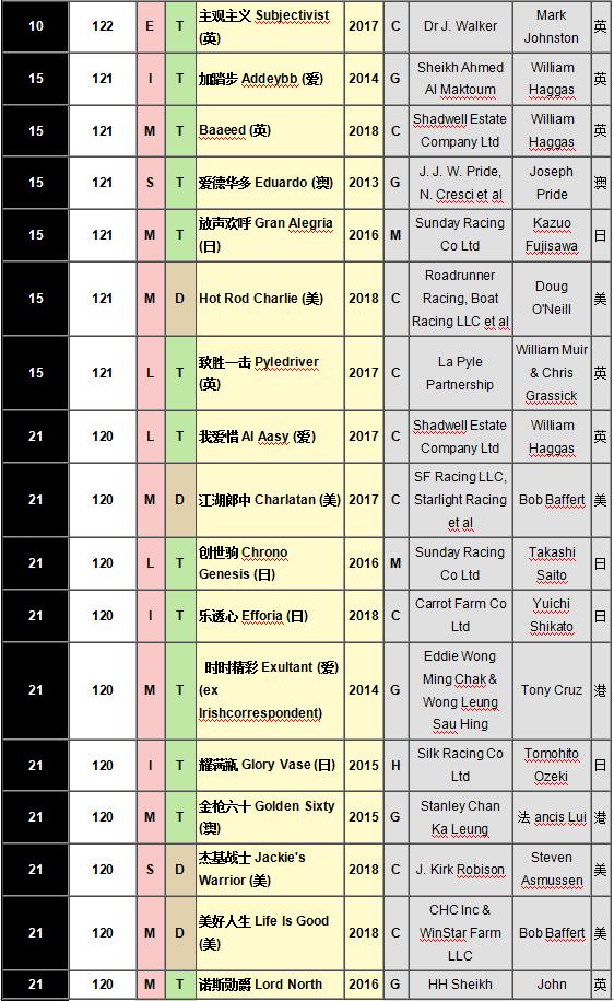 马匹数量世界排名,世界排名前十的名马