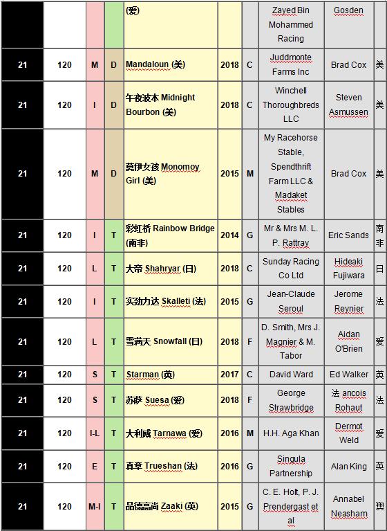 马匹数量世界排名,世界排名前十的名马