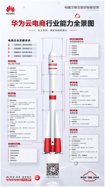 华为云发布政企战略,华为云助力电商吸引客户