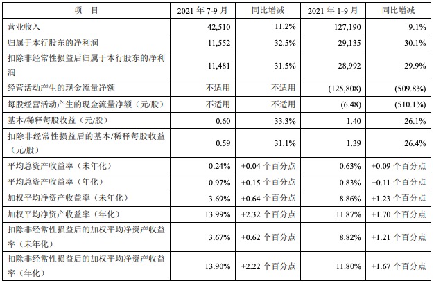 2019年前三季度平安银行业绩,平安银行2023年度地产贷款份额