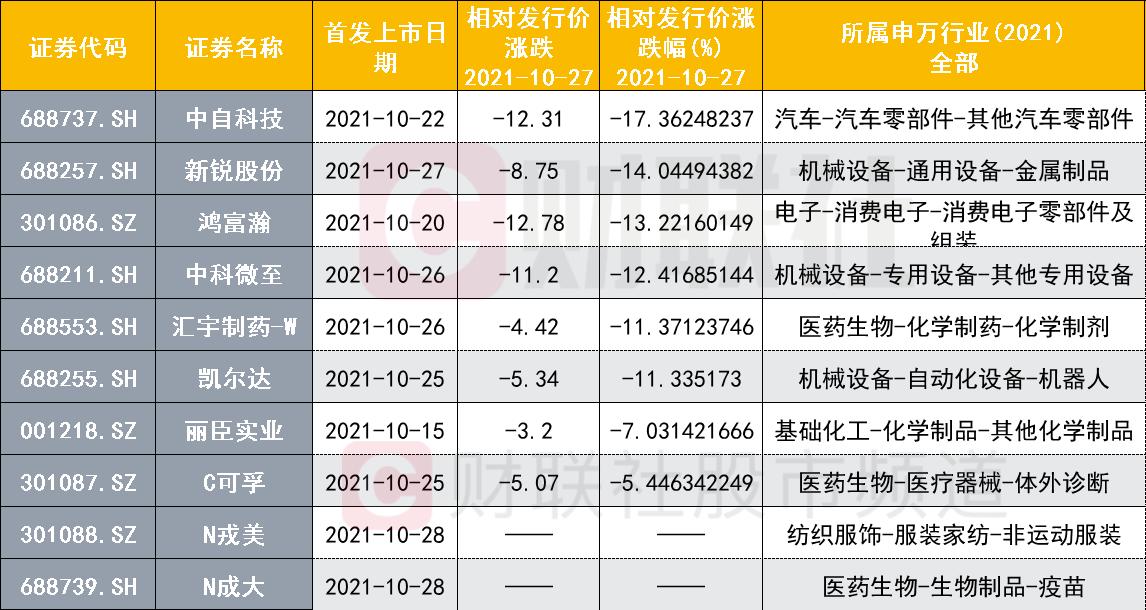 近期新股破发分析,股市新股破发应是常态吗