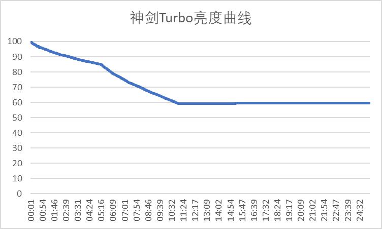 傲雷神剑turbo拍星空照片,傲雷神剑turbo1300米