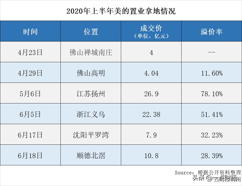 美的地产创始人何享健,美的置业跟何享健有何关系