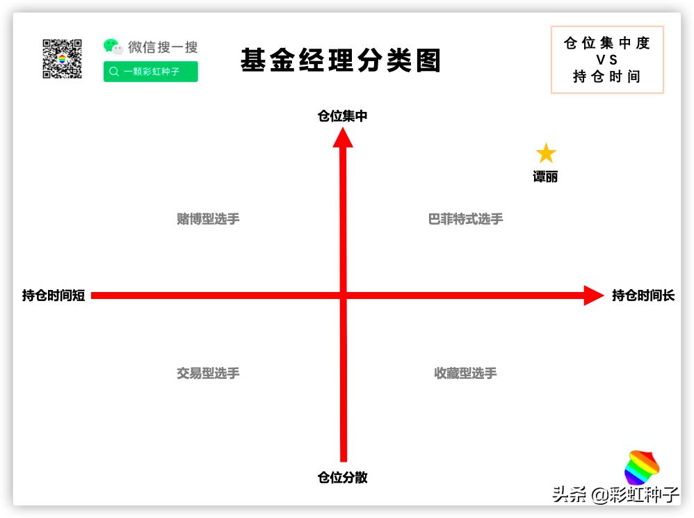 一句话总结2023年股票,一句话点评股市