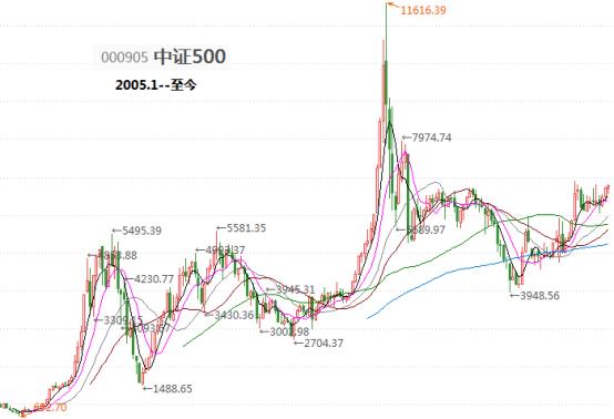 回撤小夏普比率高的基金有哪些,高夏普比率基金最新排名推荐