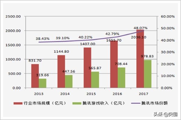 《腾讯传》都没提及的关键先生，投资慧眼让腾讯绝地翻身