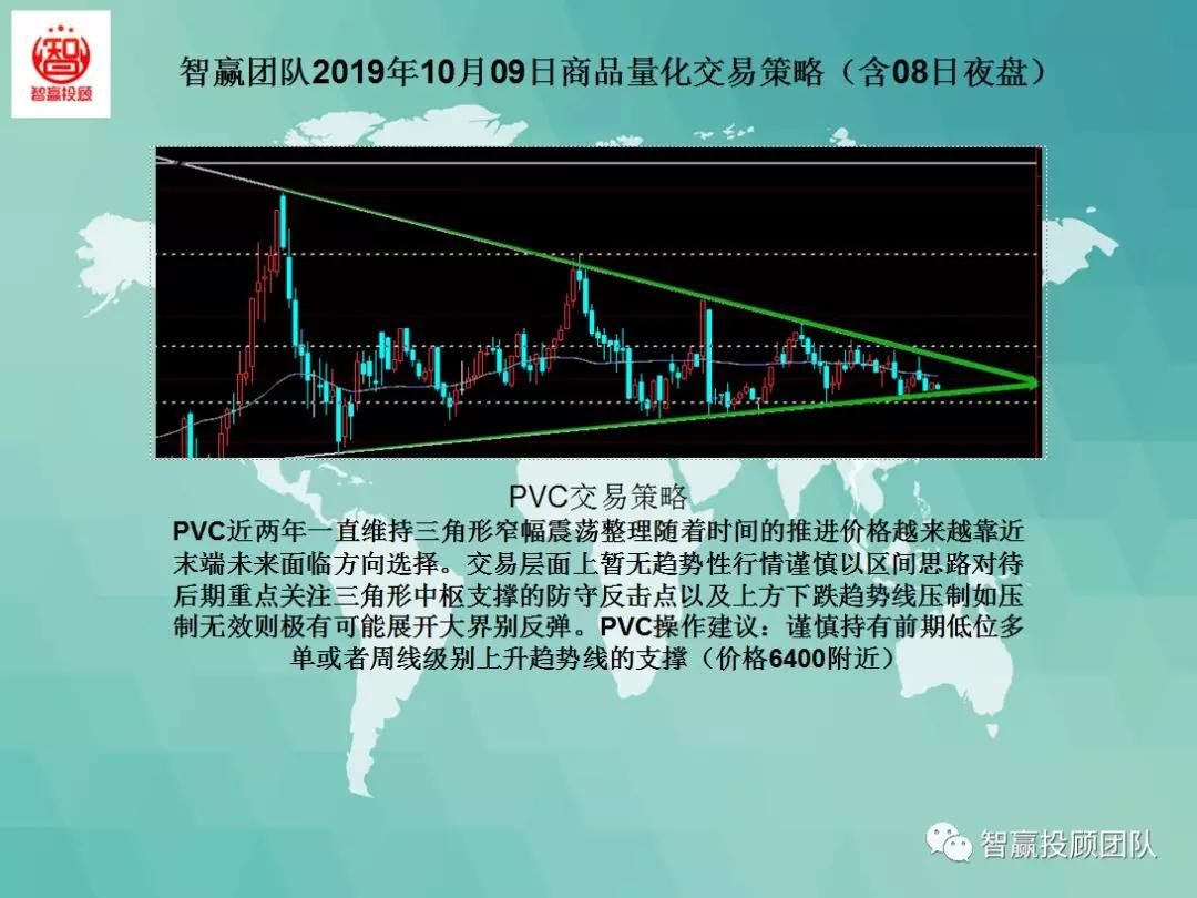 量化交易本月策略分析,智赢团队