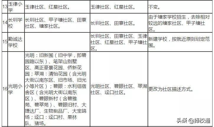 2019深圳龙岗区学区划分,深圳学区划分2023官网