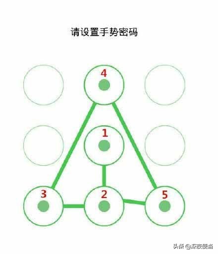怎么用手势解锁密码,手把手教你轻松找回密码