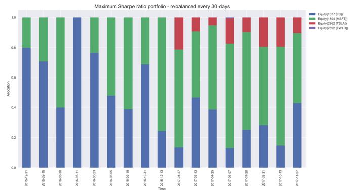 python怎么算均值和方差,均值方差模型python
