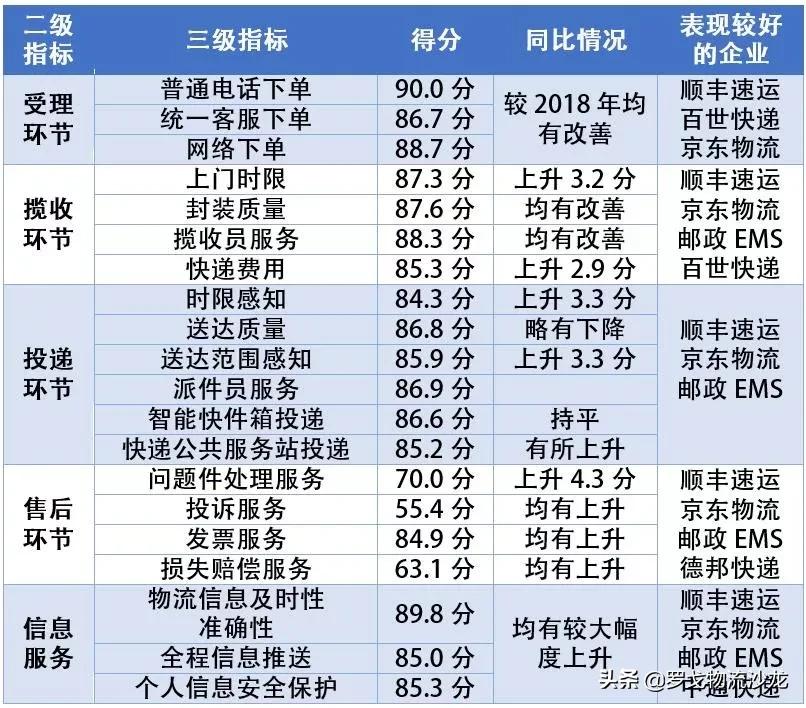 顺丰ems冷链,顺丰京东物流的优势